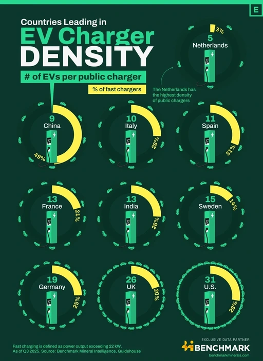 Ranked: Countries Leading in EV Charger Density